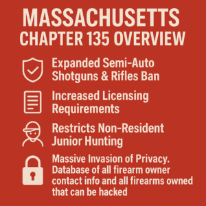 Overview of Chapter 135